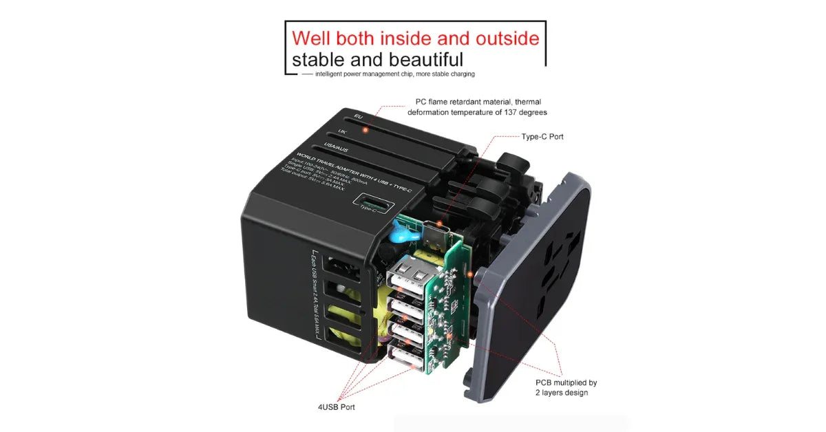 Universal Travel Adapter with USB-C | All-in-One Worldwide Plug 2025 - Omnibaya