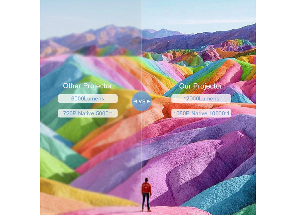 4K Mini Projector with WiFi and Bluetooth – Best Mini Projector for Home Theater 2025 - Omnibaya