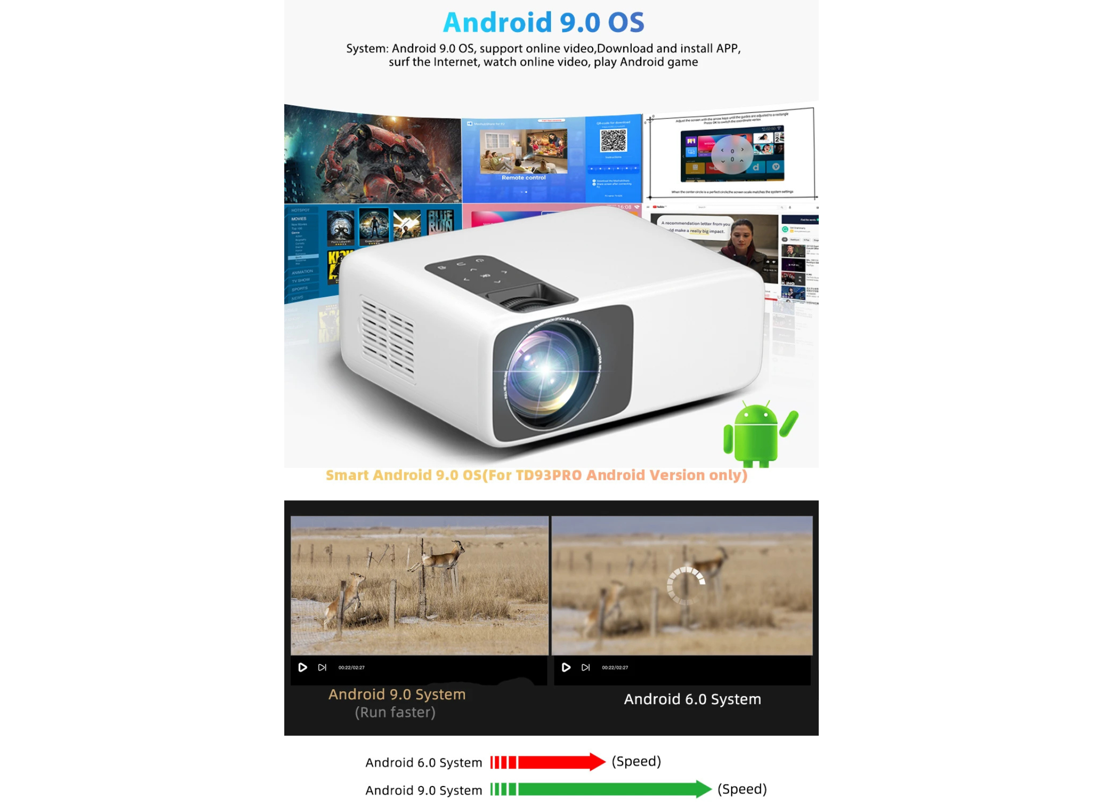 4K Mini Projector with WiFi and Bluetooth – Best Mini Projector for Home Theater 2025 - Omnibaya