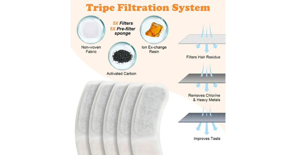 3L Automatic Pet Water Fountain – Ultra Quiet Smart Cat & Dog Drinking Dispenser with Filter - Omnibaya