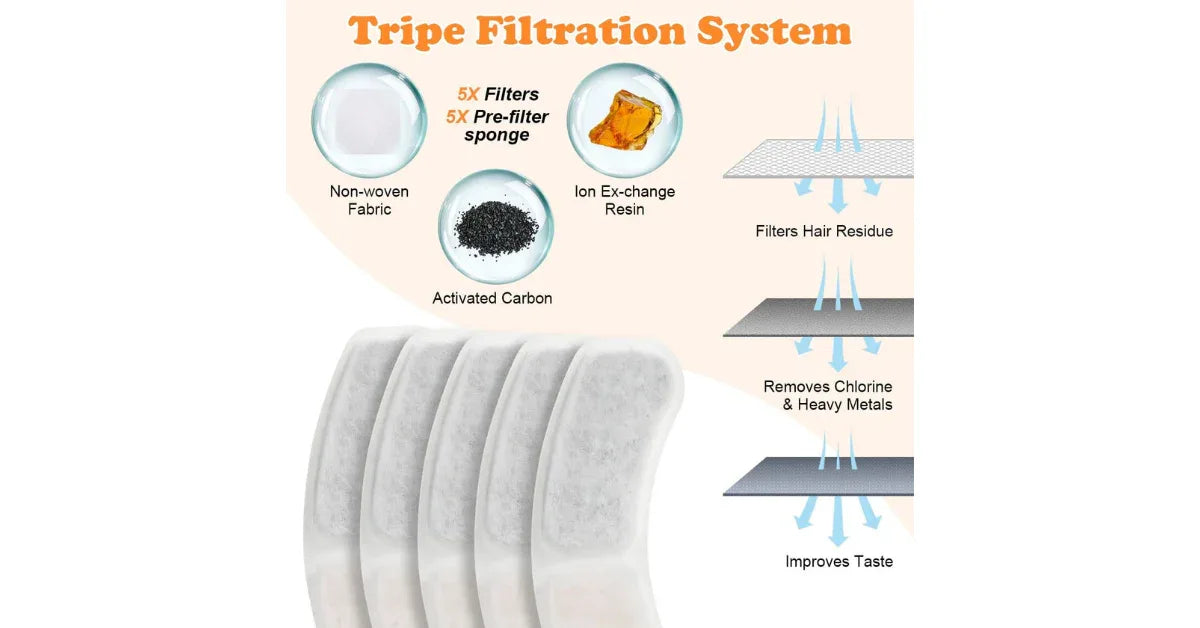 3L Automatic Pet Water Fountain – Ultra Quiet Smart Cat & Dog Drinking Dispenser with Filter - Omnibaya