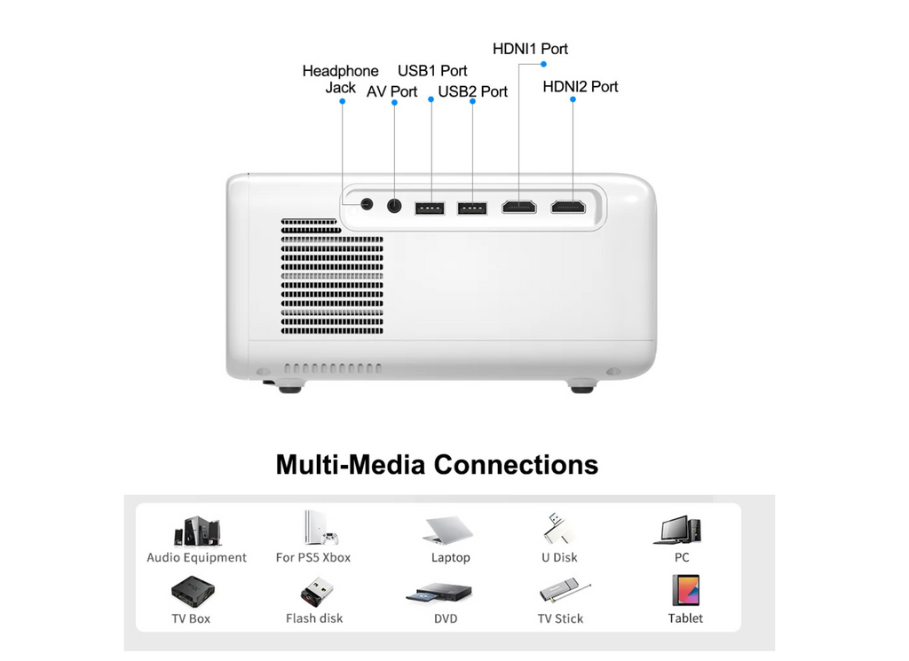 4K Mini Projector with WiFi and Bluetooth – Best Mini Projector for Home Theater 2025 - Omnibaya